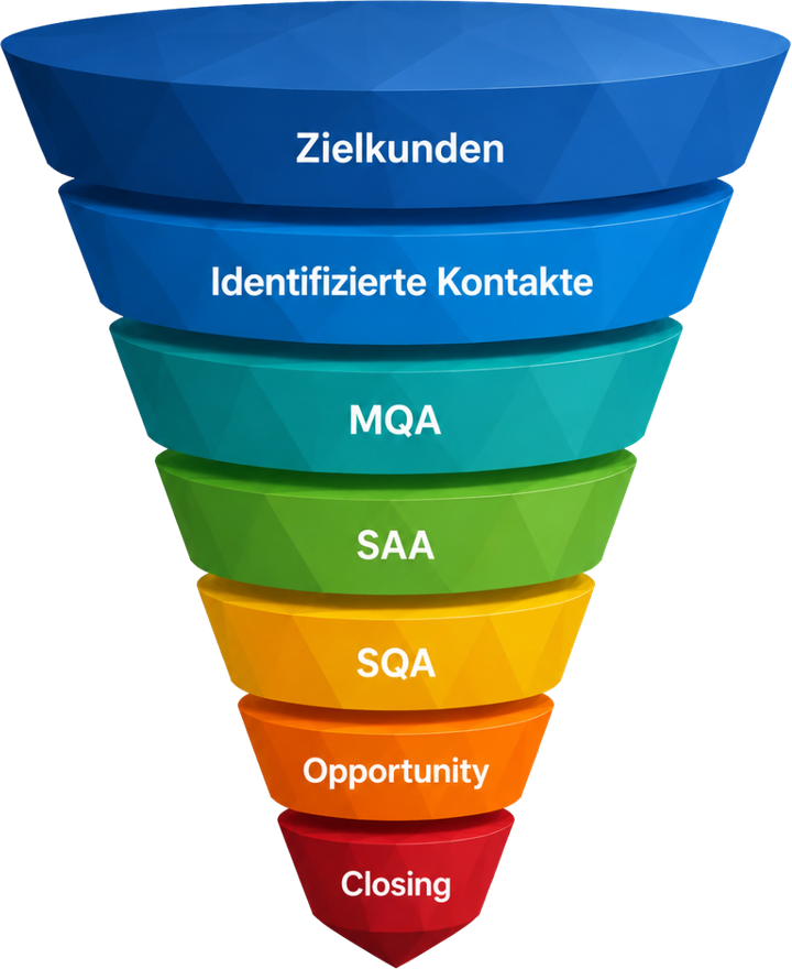 funnellogik-account-based
