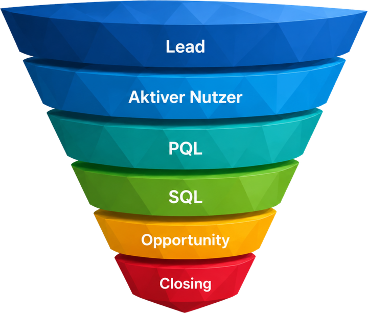 funnellogik-product-led-growth